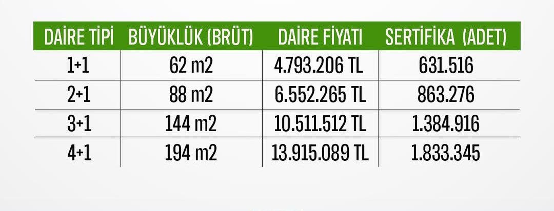 Gayrimenkul Sertifikası Daire Sahipliği